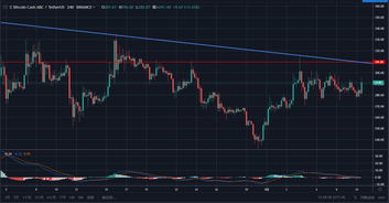 Bitcoin price fluctuations significantly impact mining profitability
